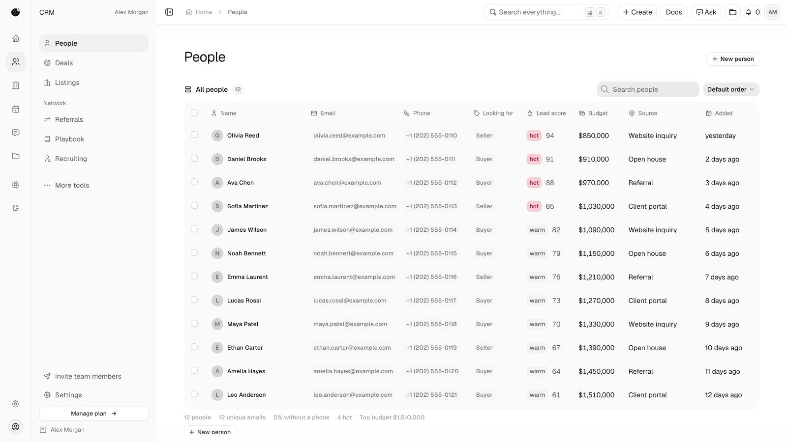 Chippi People showing demo clients, lead scores, budgets and follow-up sources.